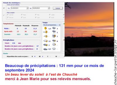 météo de septembre 2024