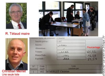 Elections municipales à Chauché