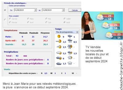meteo aout 2024