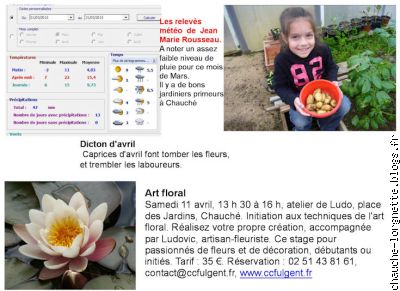 relevé météo mars