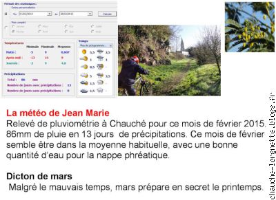 Météo de février