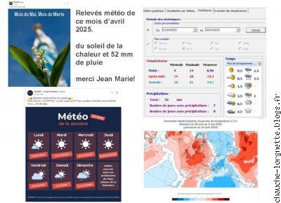 relevé météo avril 2025