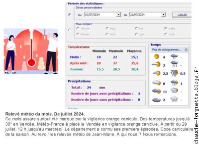 meteo juillet 2024