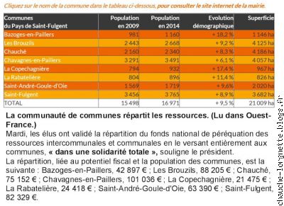 communes
