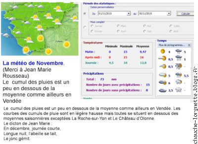 relevés de novembre 2015