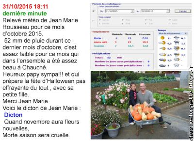 relevé météo octobre 2015