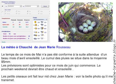 Relevé météo mai 2015