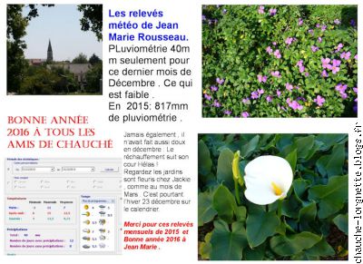 météo décembre 2015